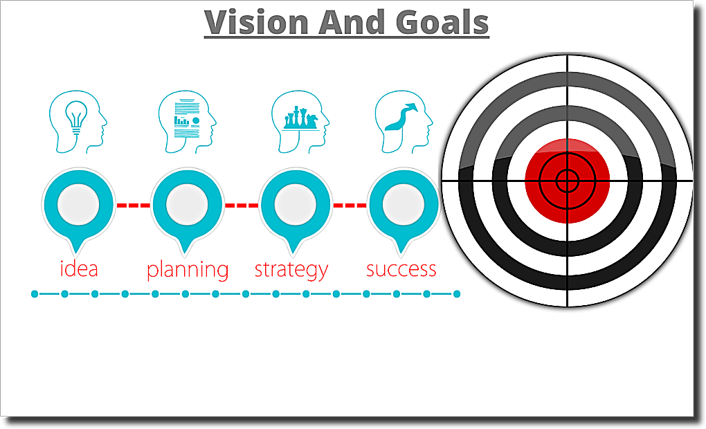 clear vision and goal for blogging