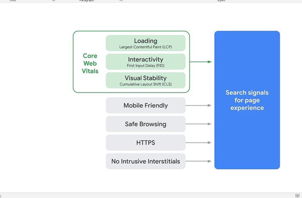 google image on FID ,CLS,LCP