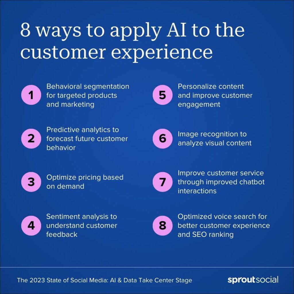 8 Ways to Apply AI to the Customer Experience