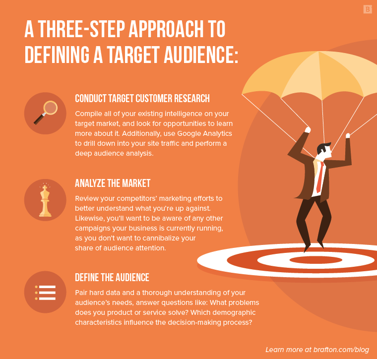 Defining a Target Audience