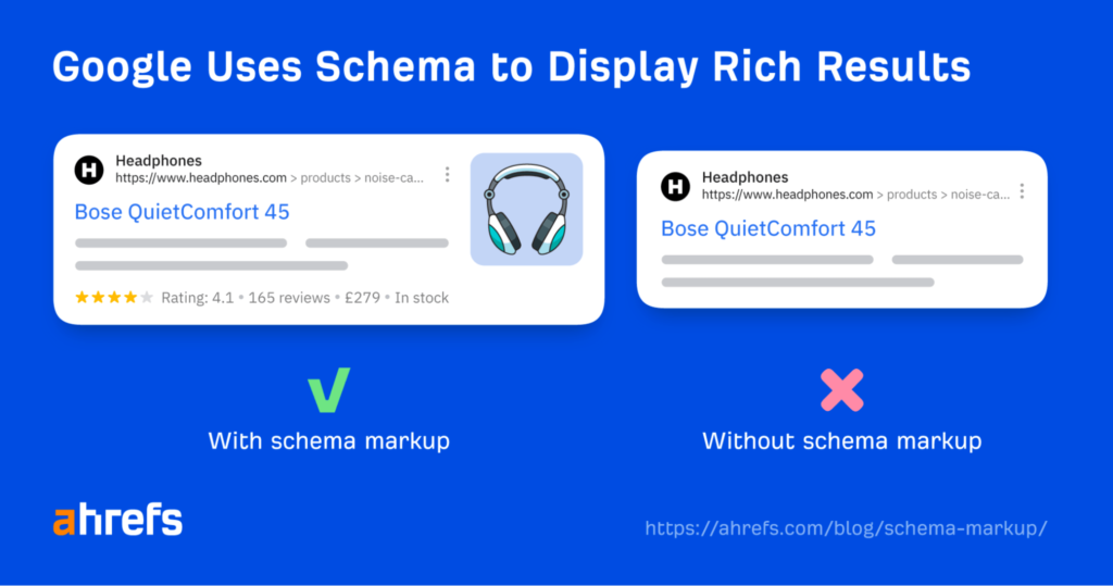 Google Uses Schema to Display Rich Results