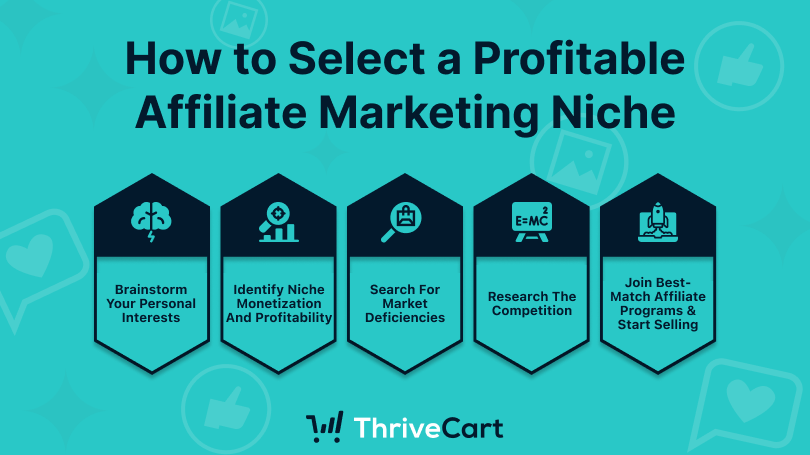 How to Select a Profitable Affiliate Marketing Niche