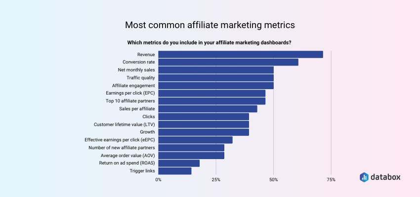 Most Common Affiliate Marketing Metrics