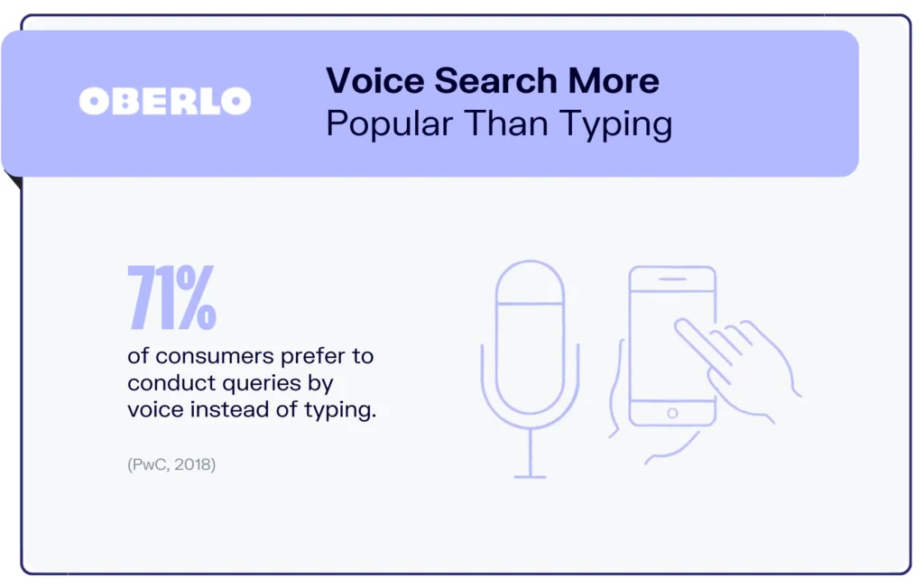 Voice Search More Popular Than Typing