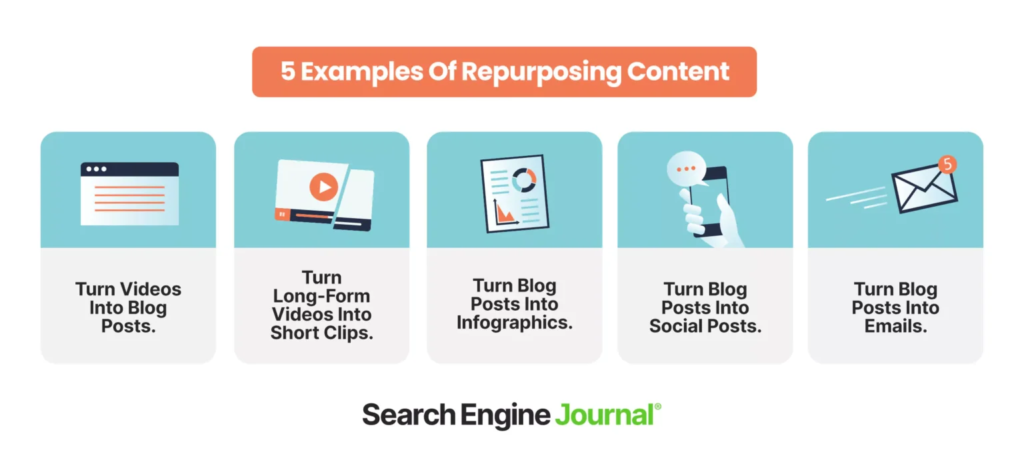 repurposing content for blogging consistency