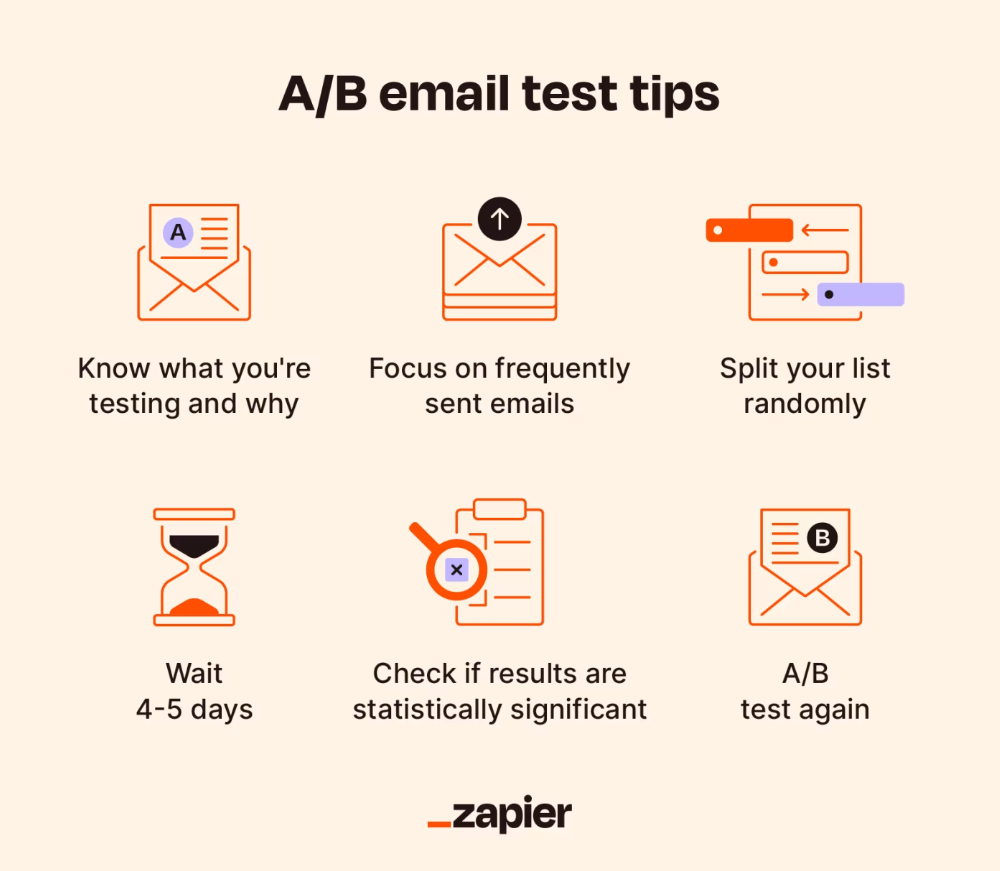 A/B Test Email Test Tips