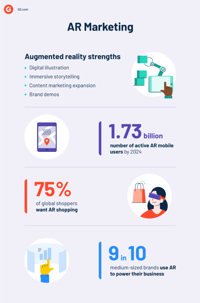 Augmented Reality in Marketing