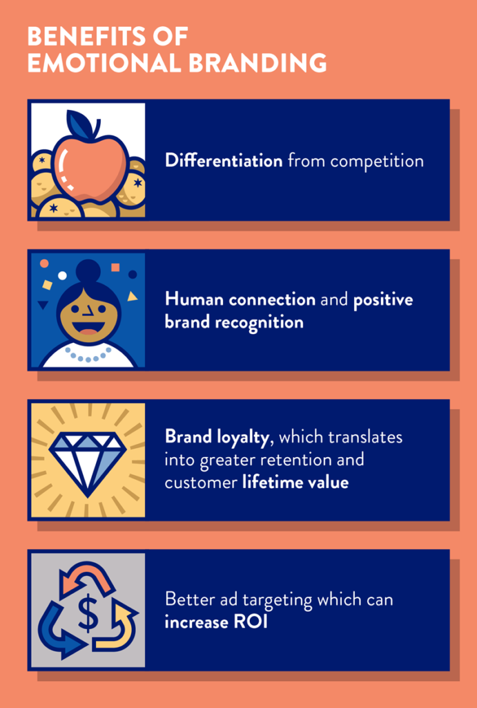 Benefits of Emotional Branding for Persuasion in Digital Marketing