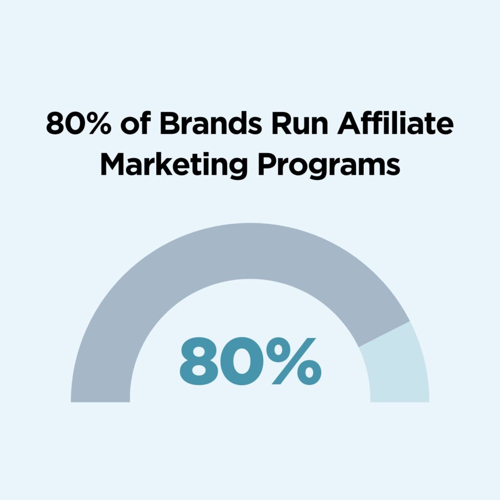 Brand With Affiliate Marketing Programs