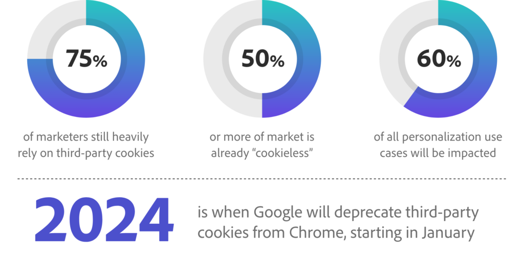 Cookies Statistics