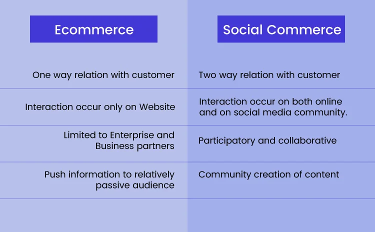 E-commerce vs. Social Commerce