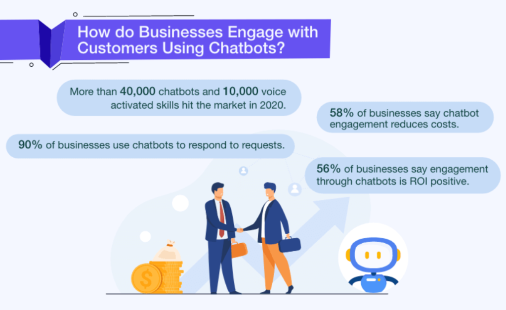 How do Businesses Engage With Customers Using Chatbots