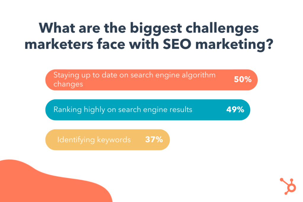  Search Engines for SEO: Challenges