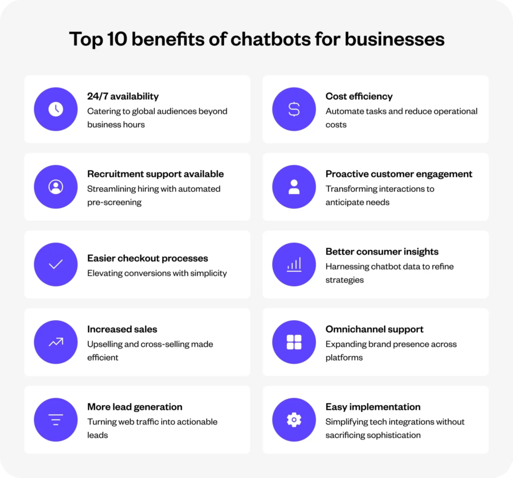 Top 10 Benefits of Chatbots for Businesses