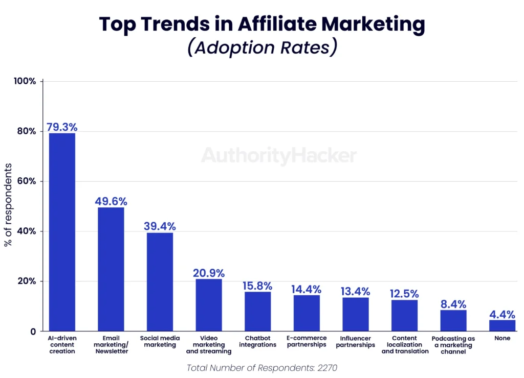 Top Trends in Affiliate Marketing