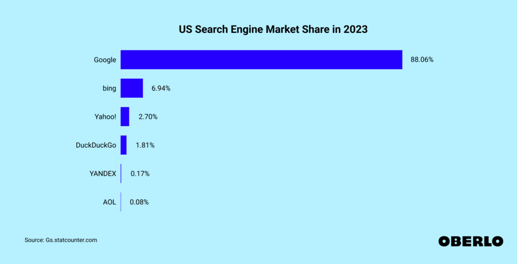 alternative  Engine Market Share 2023