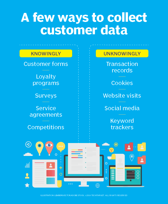 A Few Ways to Collect Customer Data