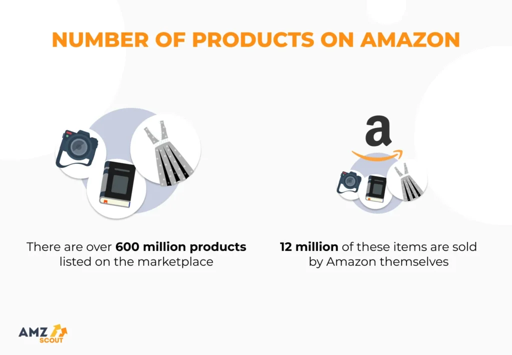 number of digital products on amazon