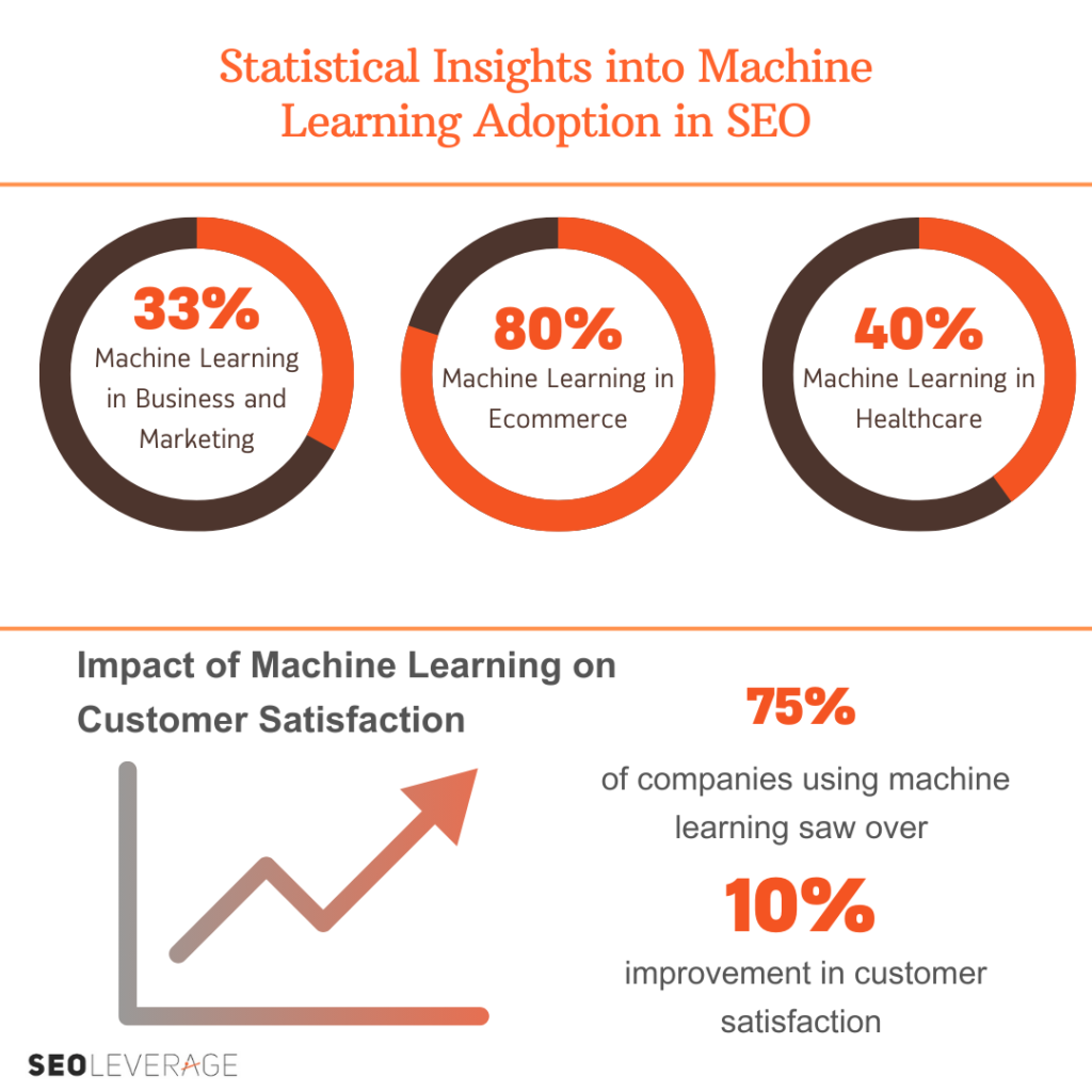 machine learning and SEO