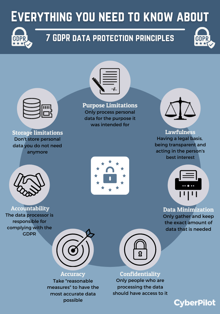 General Data Protection Regulation (GDPR) and AI content 