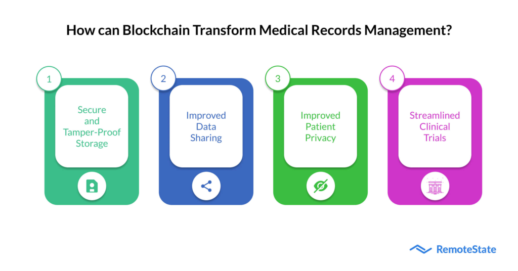  secure  blockchain medical reports 