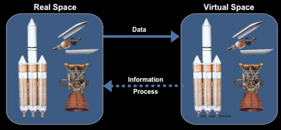 digital twins by NASA