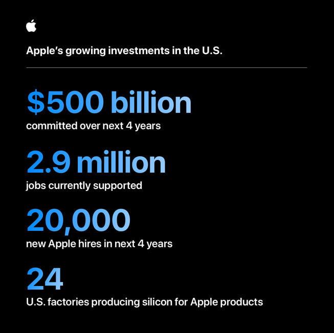 Apple's $500 Billion Investment