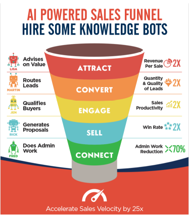 Affiliate Marketing with AI