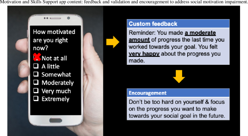 what is emi in mood apps