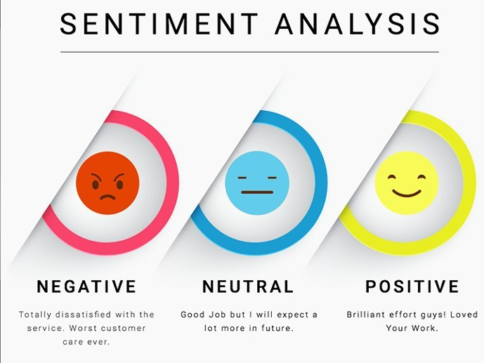AI Mood Apps