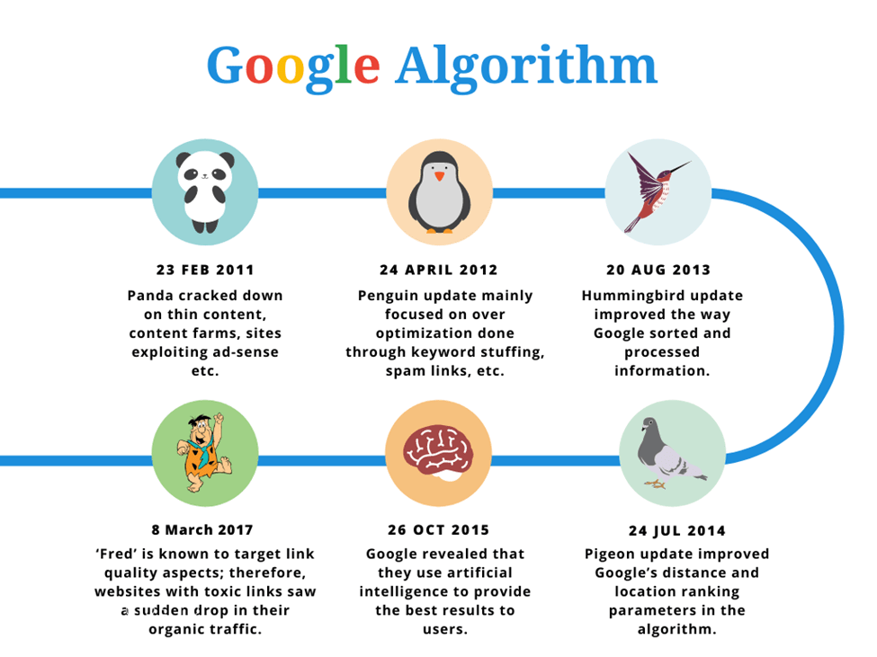 algorithm changes affect blogs 