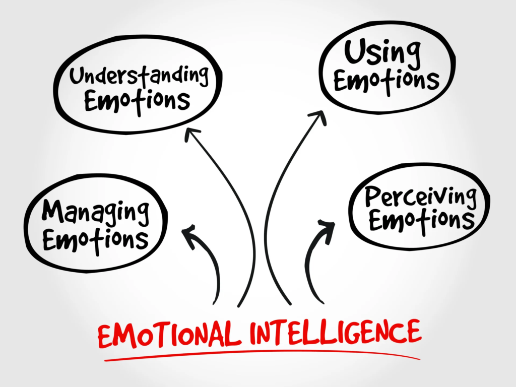 Tess AI for emotional health