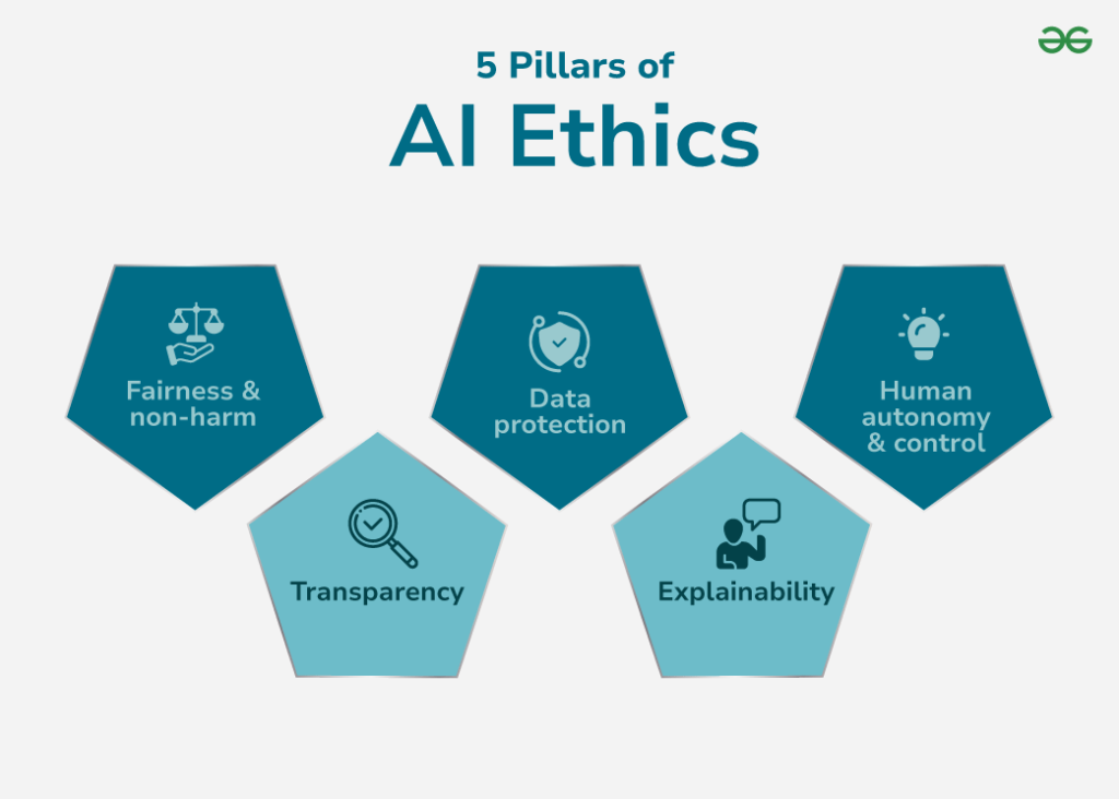 authenticity in AI writing