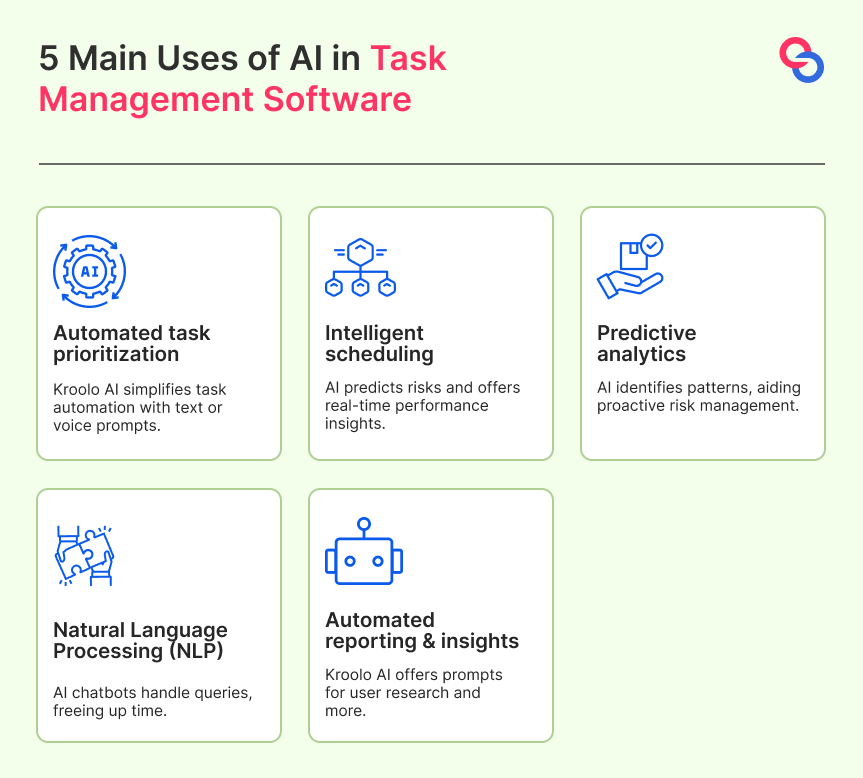 Ai in task management