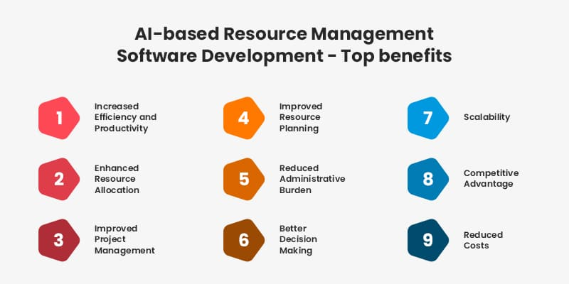 AI in project management