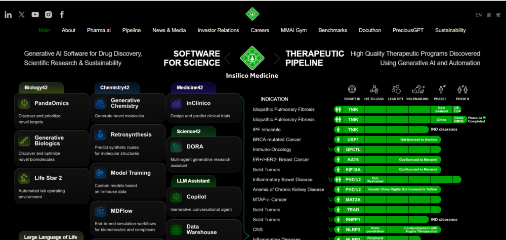 Insilico Medicine uses AI 
