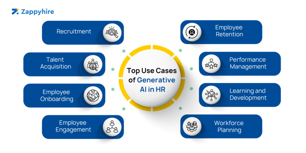 Use cases AI n HR