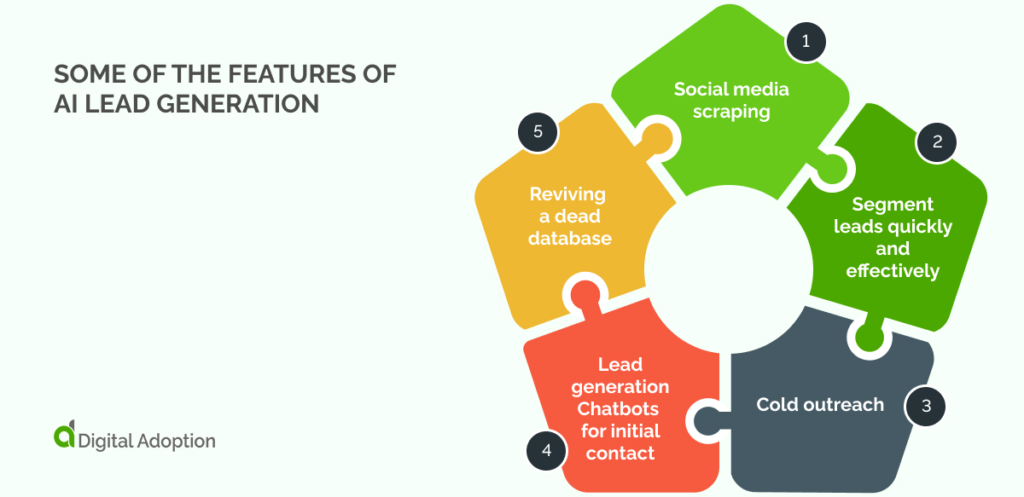 AI tools for project management