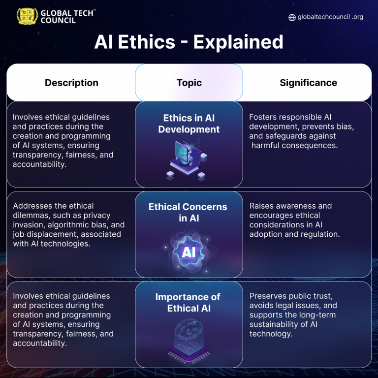 AI ethics and morality