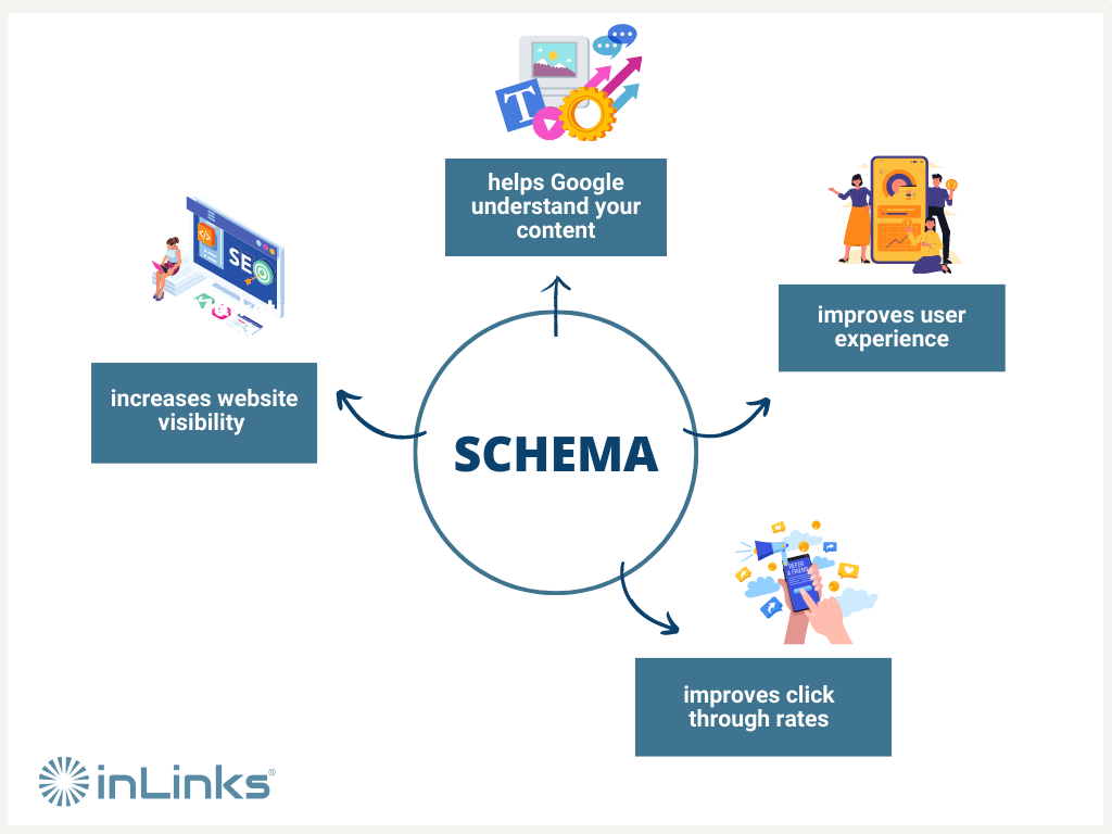 schema