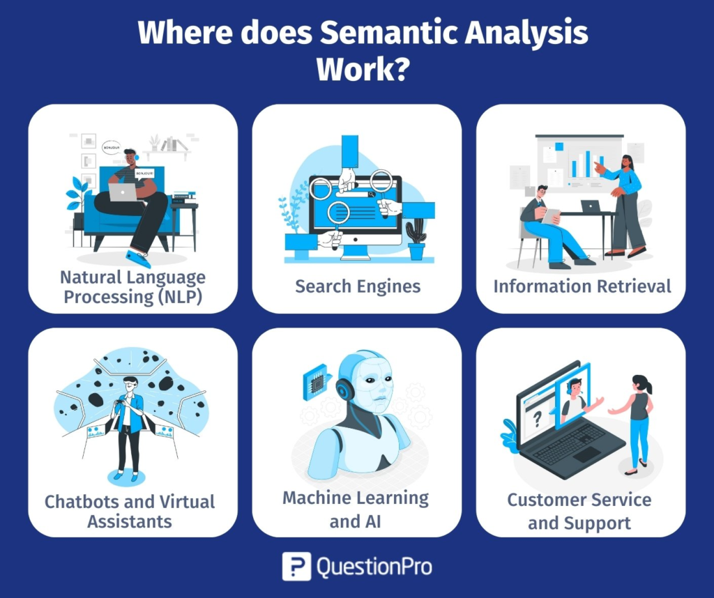 semantic analysis workings 