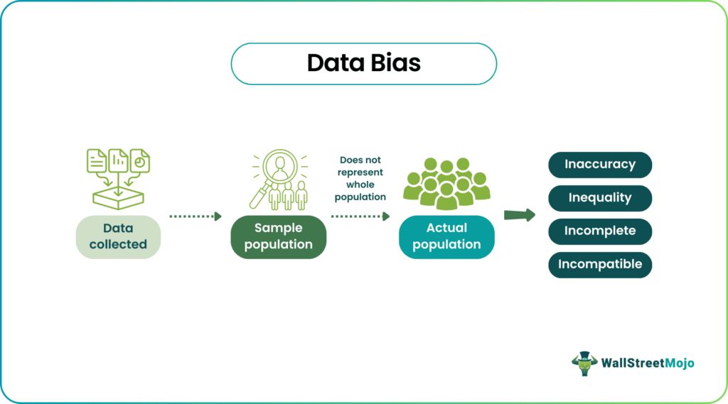 data bias in ai