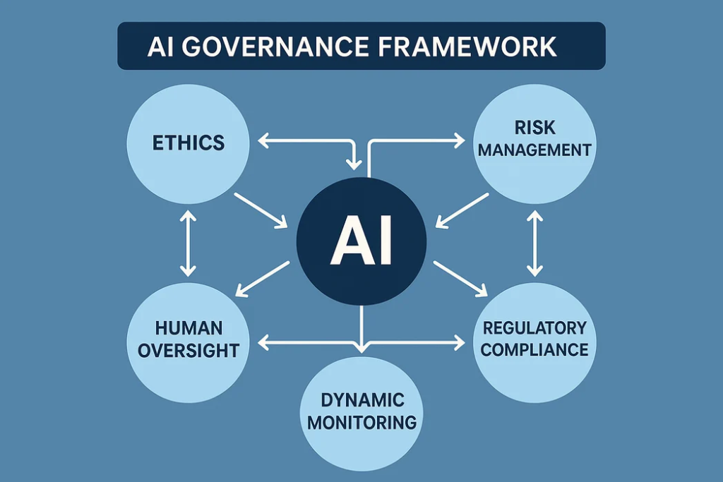 AI governance