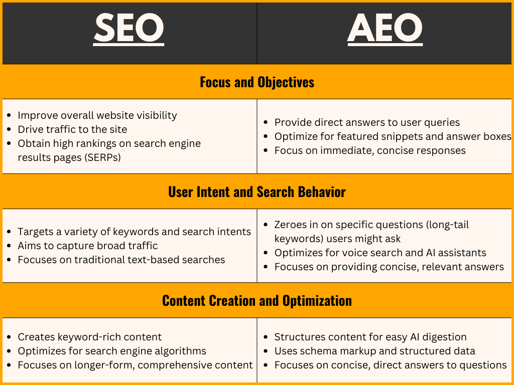 AEO vs SEO