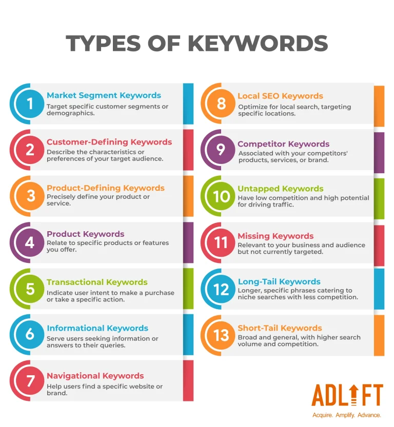 keyword types