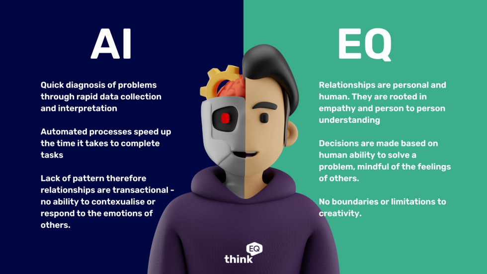 AI and EQ